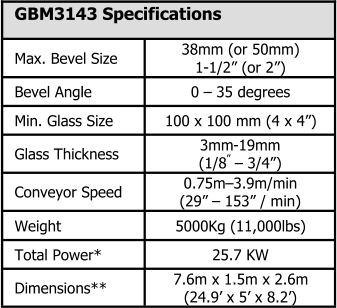 GBM3143 Specifications Max. Bevel Size 38mm (or 50mm)  1 - 1/2 (or 2) Bevel Angle 0   35 degrees Min. Glass Size 100 x 100 mm (4 x 4) Glass Thickness 3mm - 19mm  (1/8   3/4) Conveyor Speed 0.75m  3.9m/min (29   153 / min) Weight 5000Kg (11,000lbs) Total Power* 25.7 KW Dimensions** 7.6m x 1.5m x 2.6m (24.9 x 5 x 8.2)
