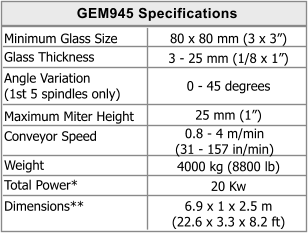 Minimum Glass Size Glass Thickness Angle Variation (1st 5 spindles only) Maximum Miter Height Conveyor Speed Weight Total Power* Dimensions** GEM945 Specifications 80 x 80 mm (3 x 3) 3 - 25 mm (1/8 x 1) 0 - 45 degrees 25 mm (1) 0.8 - 4 m/min (31 - 157 in/min) 4000 kg (8800 lb) 20 Kw 6.9 x 1 x 2.5 m (22.6 x 3.3 x 8.2 ft)