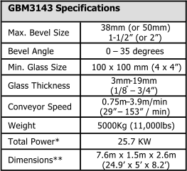 GBM3143 Specifications Max. Bevel Size 38mm (or 50mm)  1 - 1/2 (or 2) Bevel Angle 0   35 degrees Min. Glass Size 100 x 100 mm (4 x 4) Glass Thickness 3mm - 19mm  (1/8   3/4) Conveyor Speed 0.75m  3.9m/min (29   153 / min) Weight 5000Kg (11,000lbs) Total Power* 25.7 KW Dimensions** 7.6m x 1.5m x 2.6m (24.9 x 5 x 8.2)